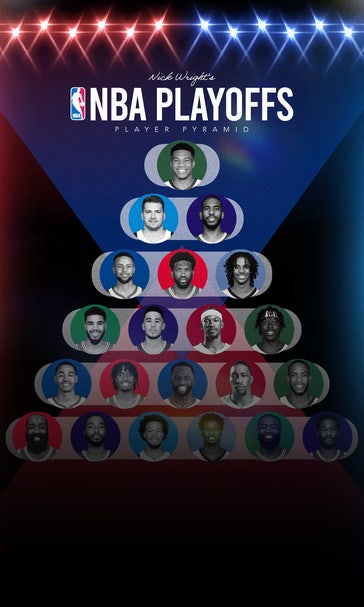 Giannis, Chris Paul, Luka top the NBA Player Pyramid